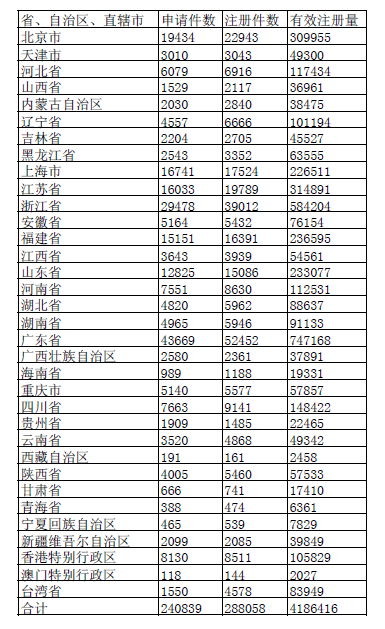 中华商标超市网