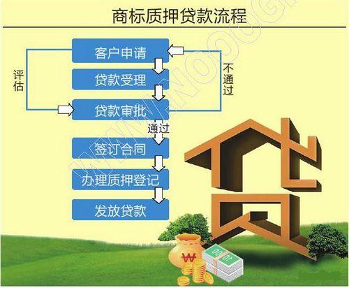 商标质押