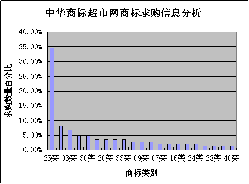 中华商标超市网商标转让
