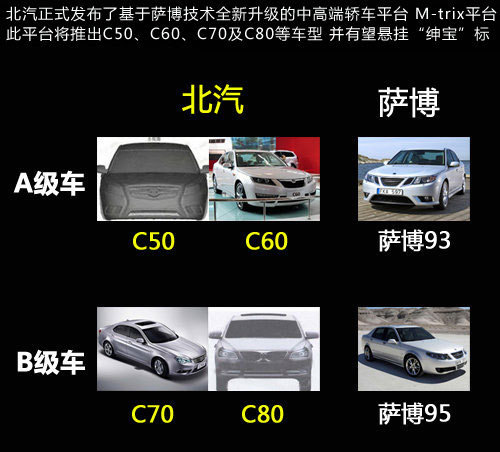 北汽获“绅宝”商标 C70或定名“绅宝”