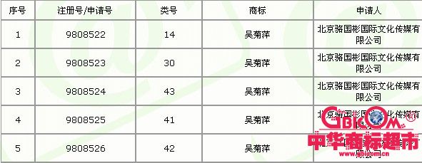 吴菊萍商标