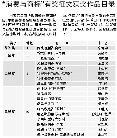 “消费与商标”有奖征文获奖作品目录
