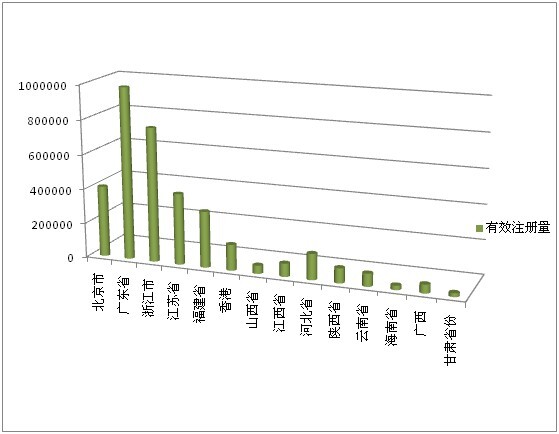 中细软:2014年上半年国内商标发展现状