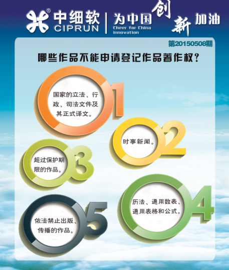 版权